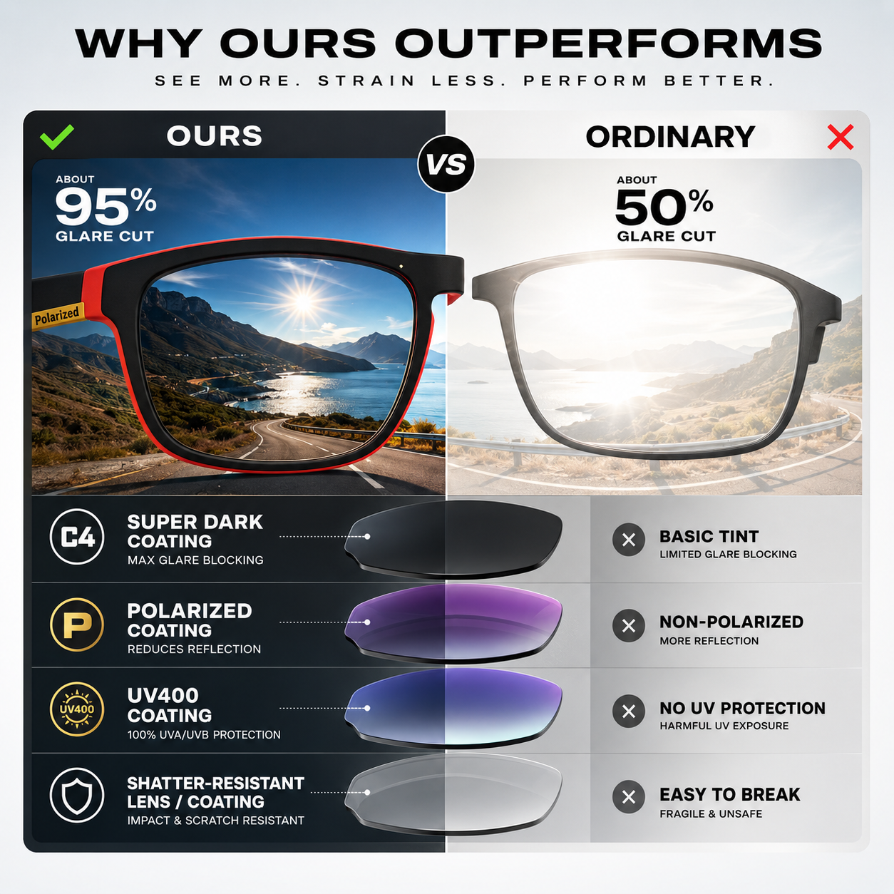 Nordspur | Glarex Polarised Wraparound Outdoor Sunglasses