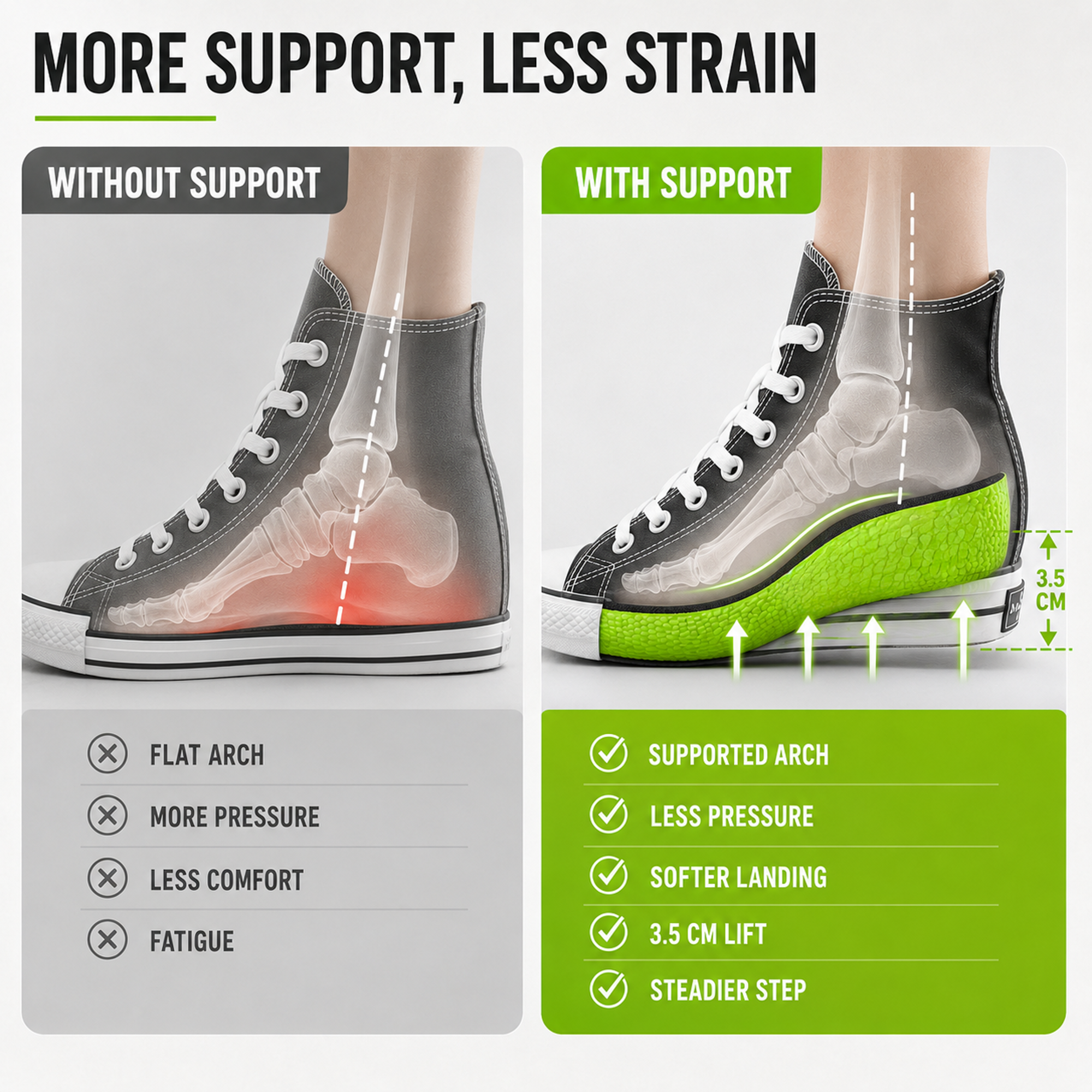 Nordspur | Liftiva Cushioned Height Increasing Insole