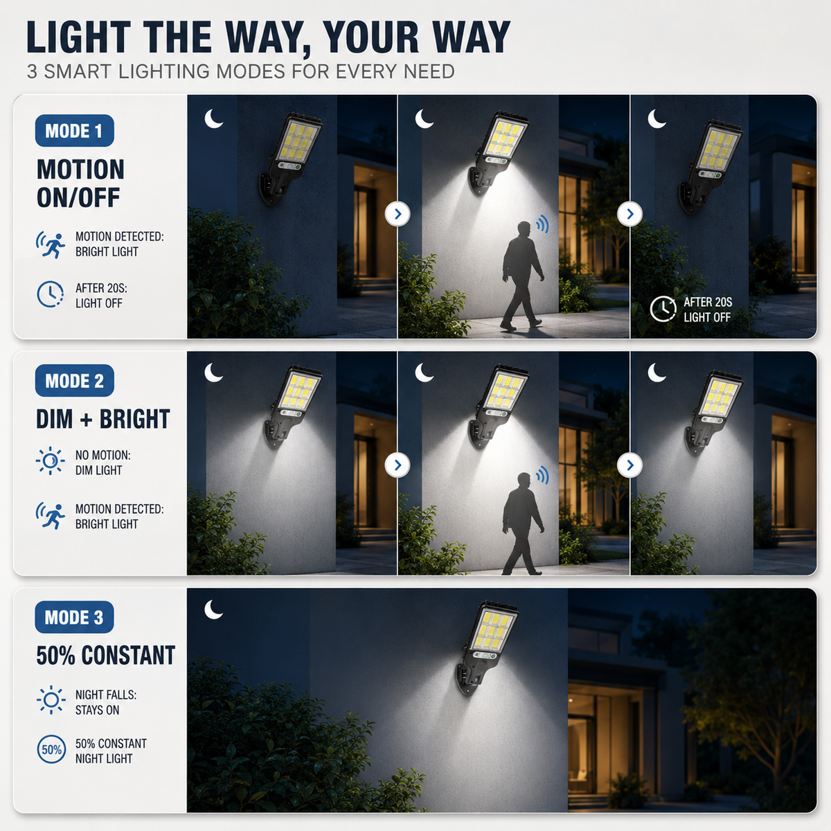 Nordspur | Lumovex Solar-Powered Outdoor Wall Lamp