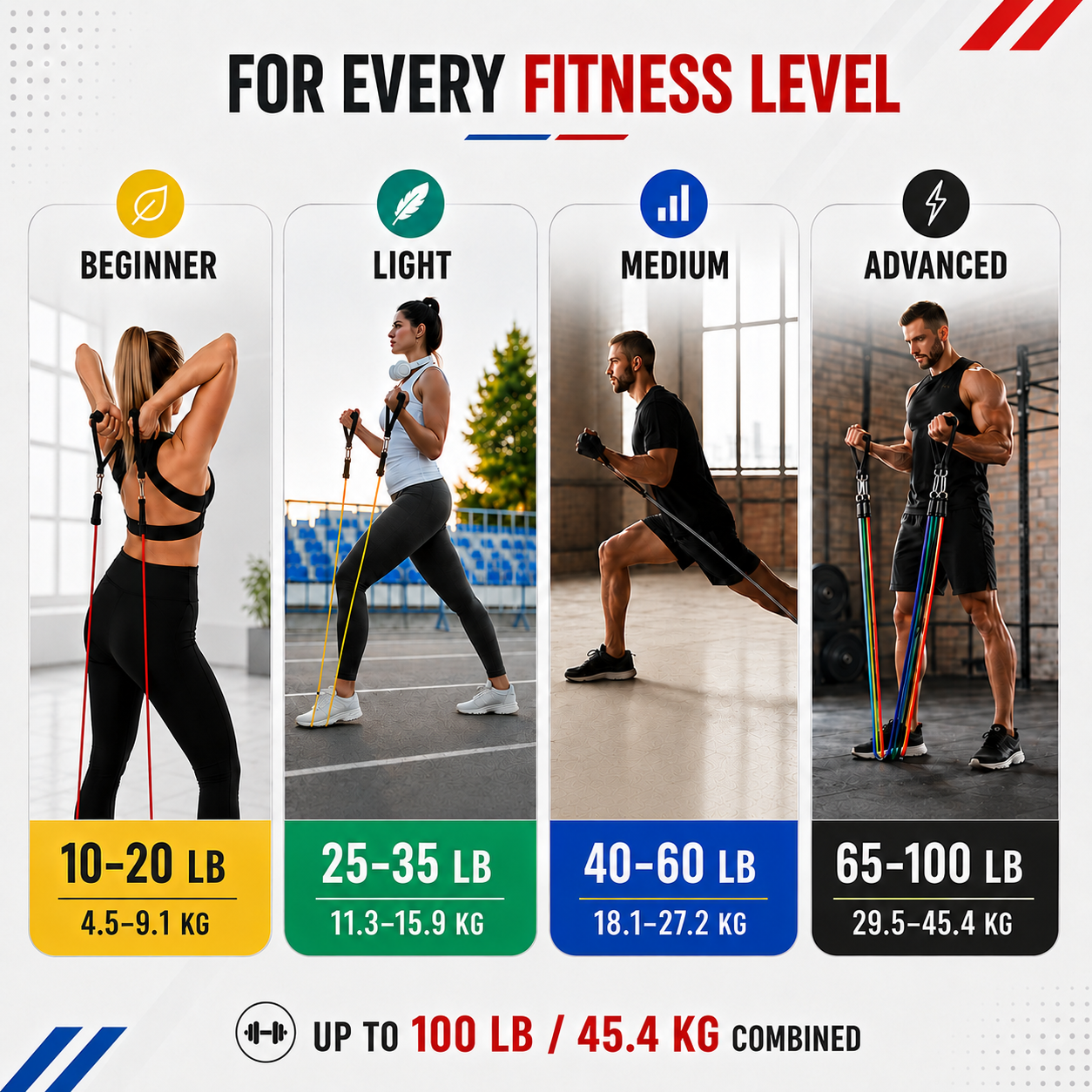 Nordspur | OmniBand Resistance Band Set