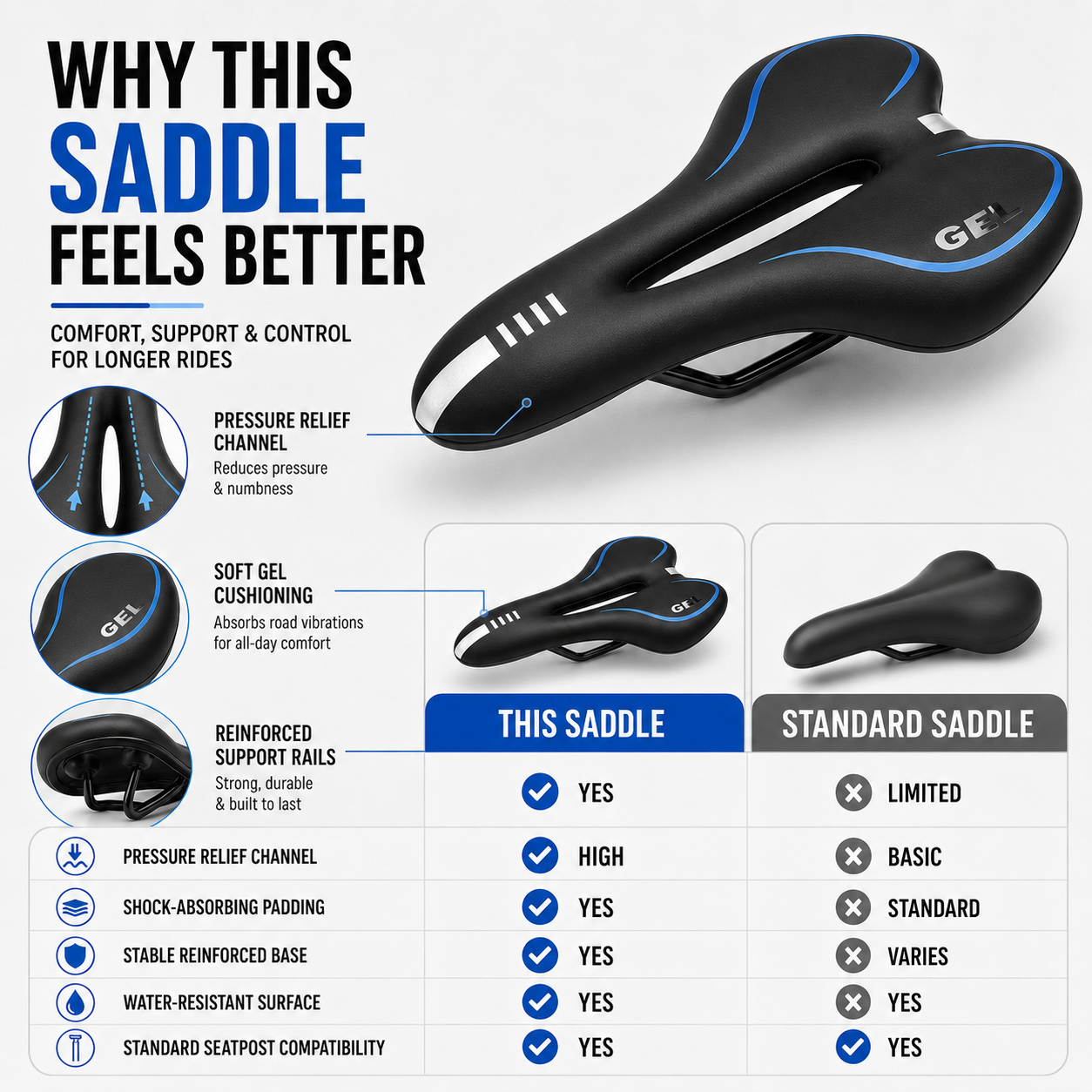 Nordspur | Saddlix Ergonomic Time Trial Saddle