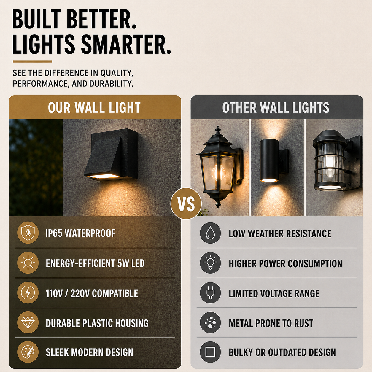 Nordspur | Sconcera IP65-Rated Outdoor Wall Sconce