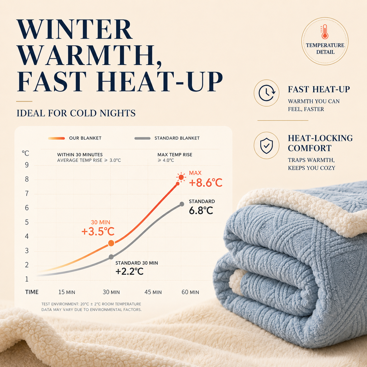 Nordspur | Snugvera Thickened Winter Throw Blanket