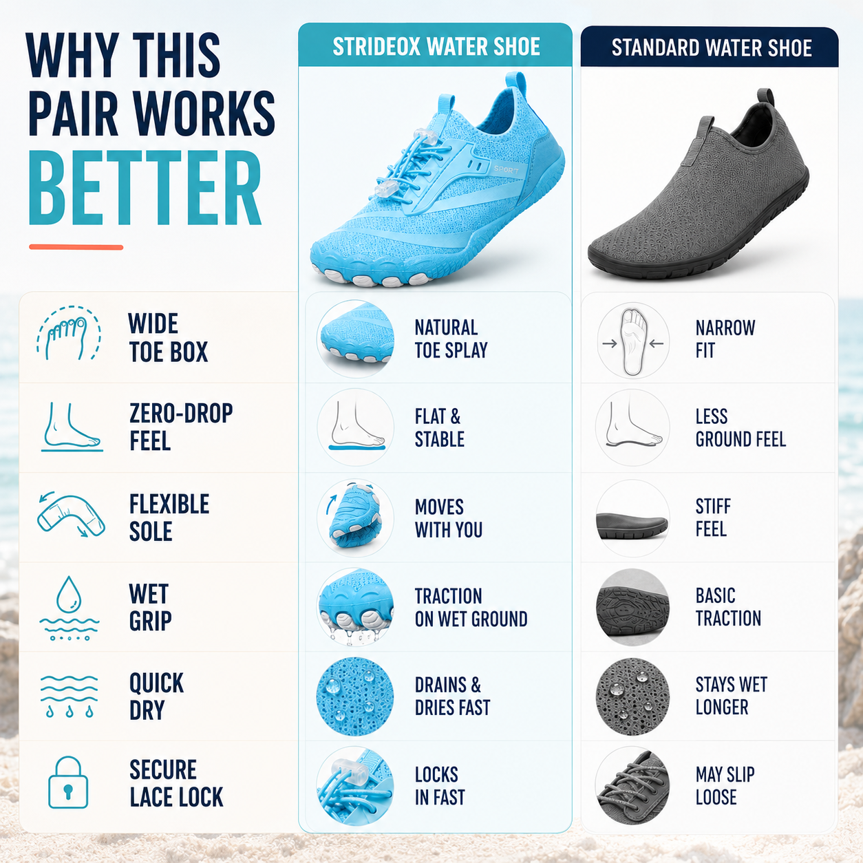 Nordspur | Strideox Barefoot Water Shoes | Quick-Dry Non-Slip Beach Shoe