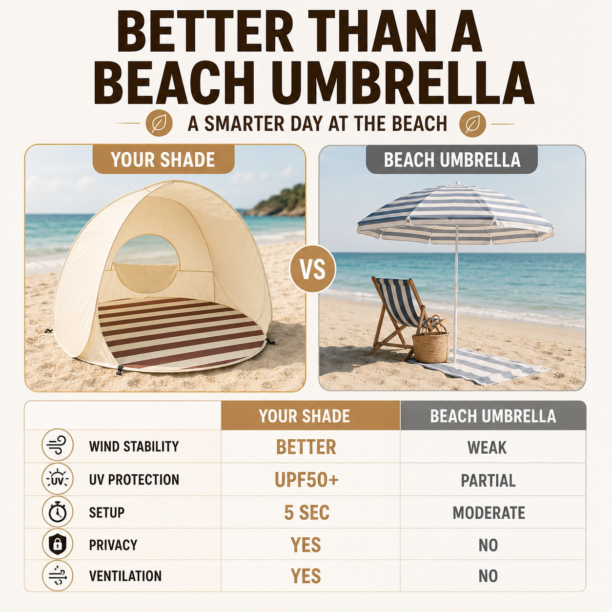 Nordspur | Sunverra Pop Up Beach Shelter