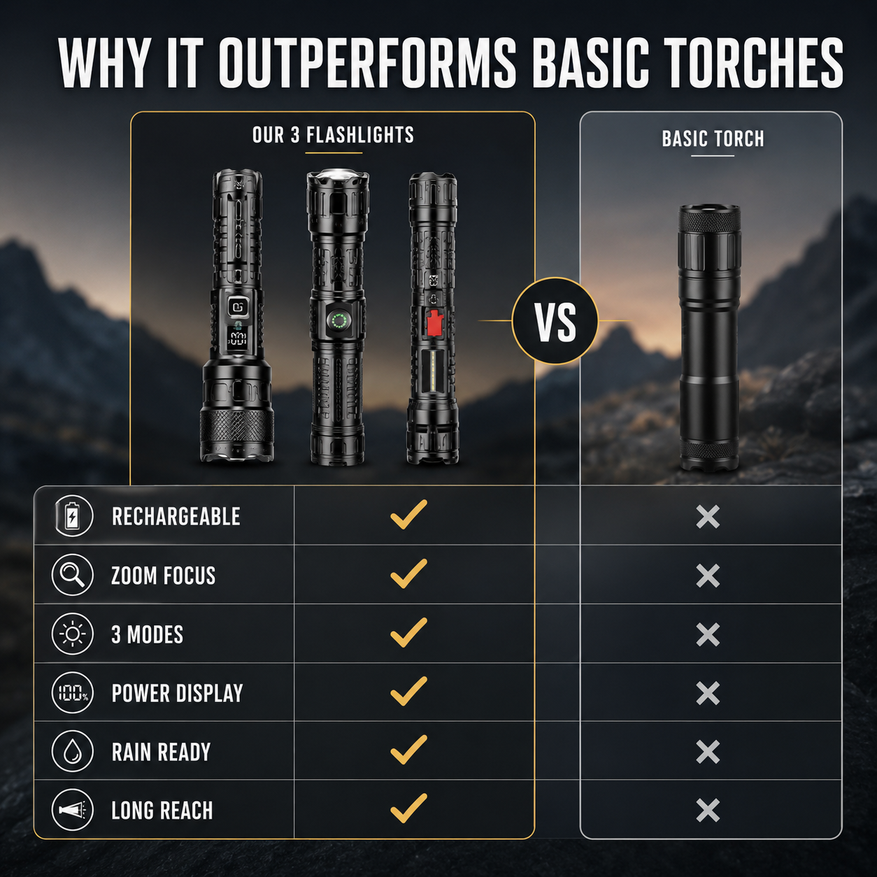 Nordspur | Vantorix High Power Rechargeable Flashlight