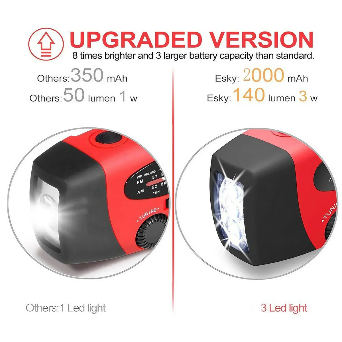 Disaster Prevention Emergency Flashlight Radio Solar Hand Crank Rechargeable Multifunctional LED Reading Light