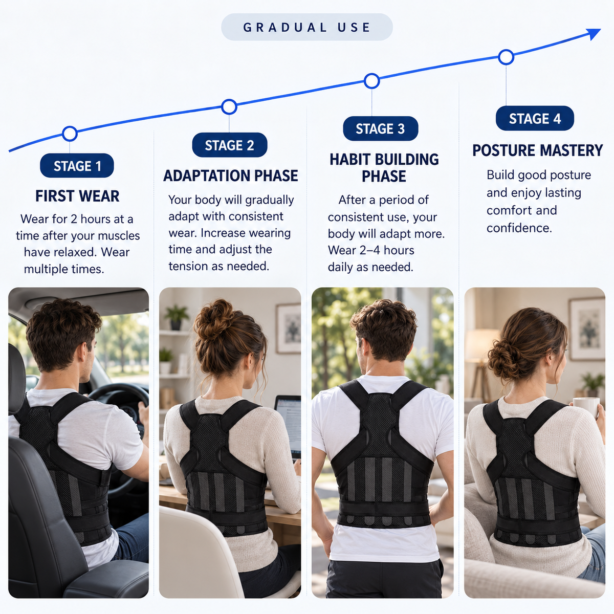 Nordspur | Alignora Full Back Posture Support
