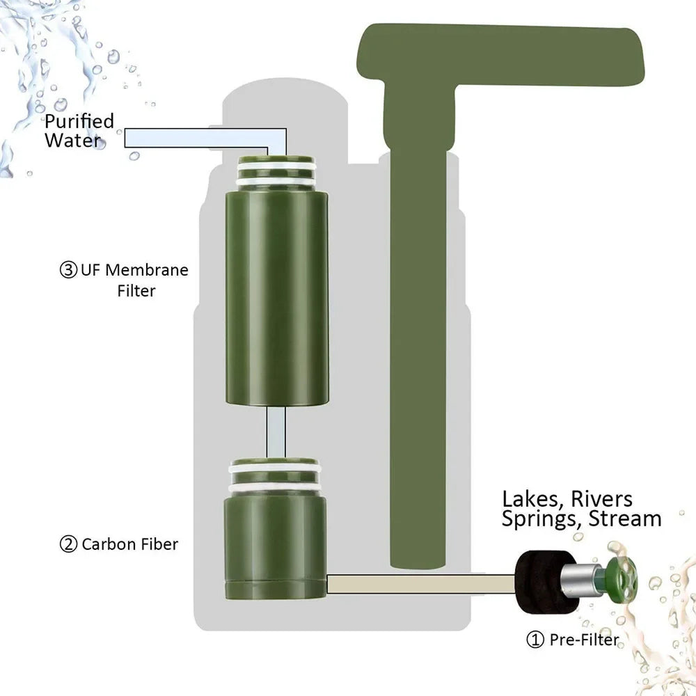 Portable Water Purifier with 0.01 Micron Filtration