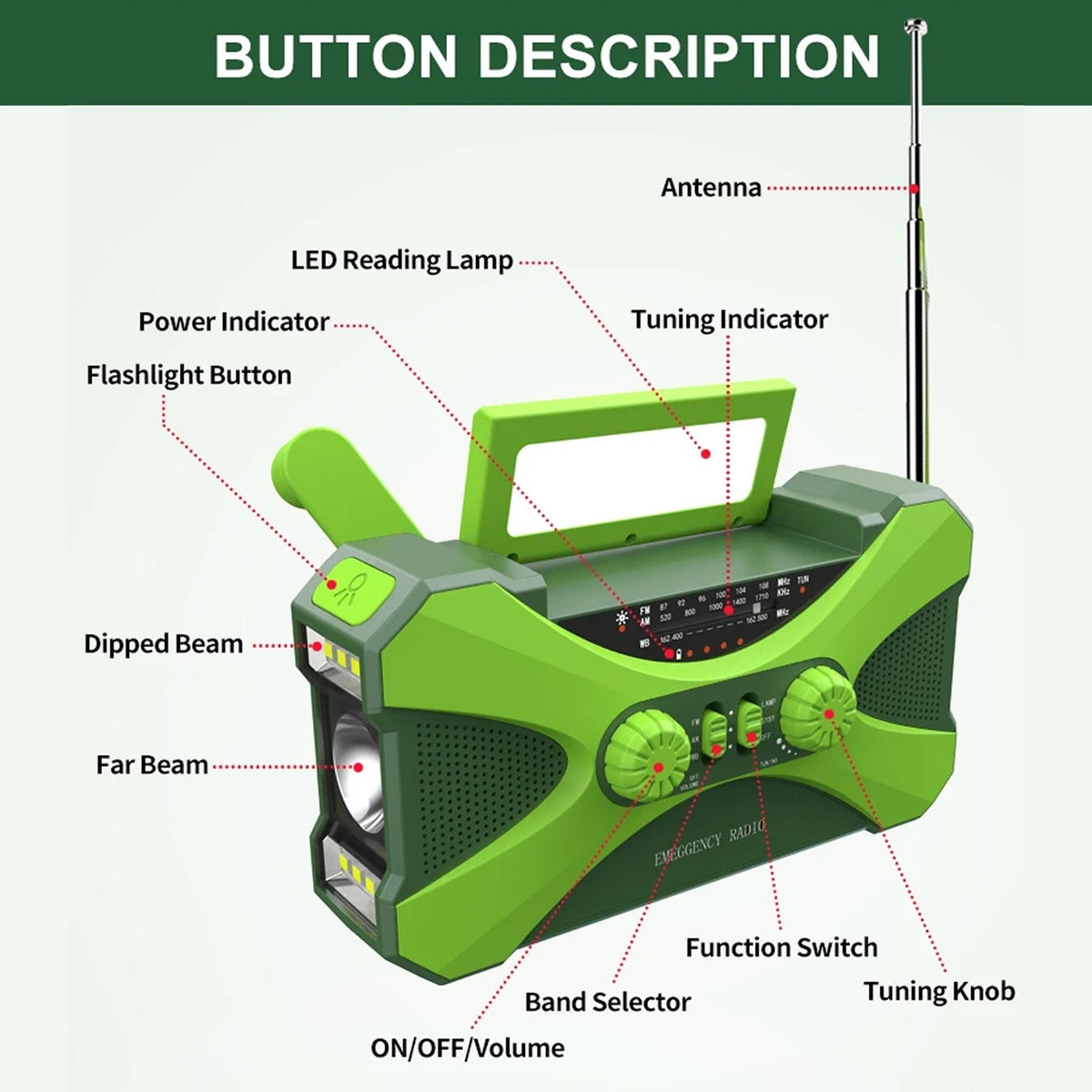 Emergency Radio with Hand Crank, Solar Panels, and NOAA Alerts