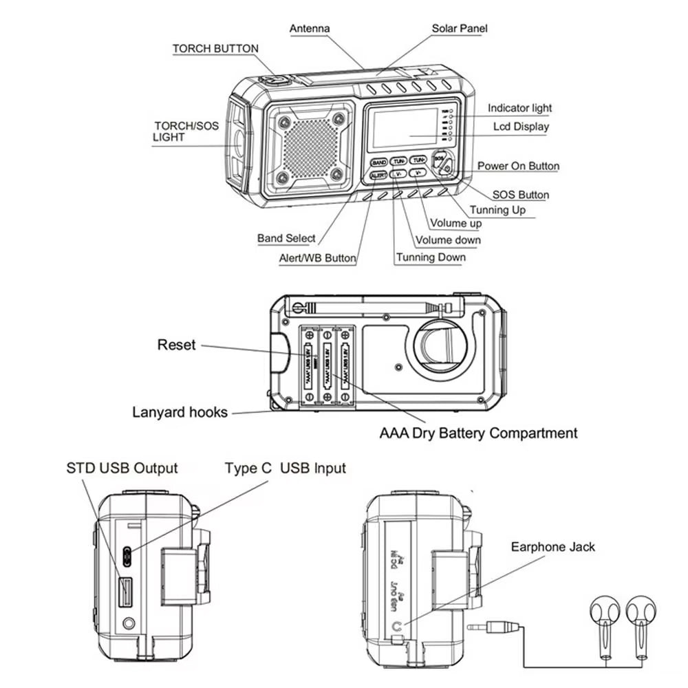 Emergency Radio with Solar Charging, Hand Crank, and Power Bank